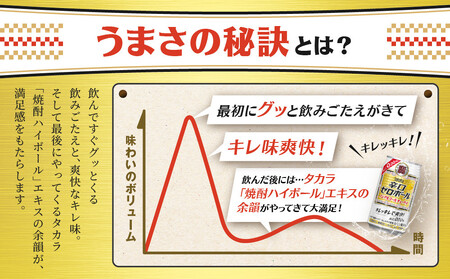 【タカラ】辛口ゼロボール(350ml×24本)｜ノンアル 酎ハイ ハイボール 人気セット ノンアル
