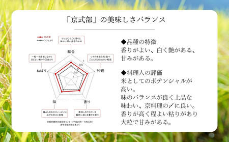 【大和物産】令和7年 特別栽培米「京式部」5kg|白米 精米 人気セット