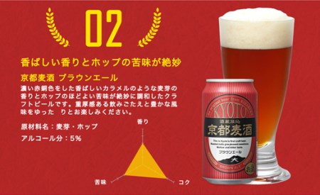 【黄桜】京都麦酒4缶アソートパック×6セット