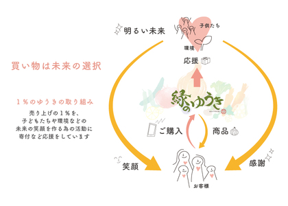 【緑のゆうき】〈6月以降発送〉野菜の売上１％が社会の応援に　京都産こだわりの野菜（有機野菜、栽培期間中農薬・化学肥料不使用など）の一番美味しいタイミングで収穫したセット