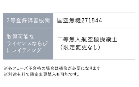 ドローン操縦士講習　初心者向け二等無人航空機操縦士講習（国家資格取得コース・限定変更なし） ／ ふるさと納税 資格 ライセンス ドローン ドローンパイロット ドローン操縦士 二等無人航空機操縦士 DPTA DPTA推奨訓練プログラム 座学 実技 講習 福知山市 京都府  FCDK002