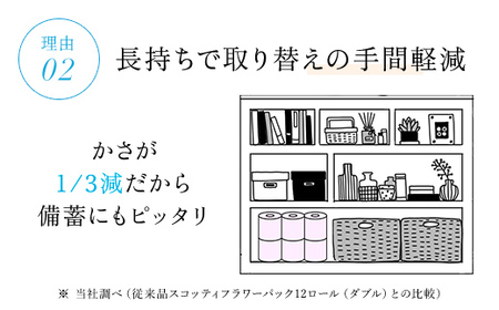 スコッティ フラワーパック トイレットロール 3倍長持ち 4ロール（ダブル）×12パック 48ロール ふるさと納税 トイレットペーパー 省スペース ティッシュ 日用品 生活必需品 消耗品 備蓄 防災 大容量 クレシア 雑貨 大人気 おすすめ 柔らかい 肌触り 日本製 まとめ買い トイレ用品 長持ち 香りつき たっぷり やわらか コンパクト 紙 トイレペーパー 3倍巻き 国産  京都府 福知山市