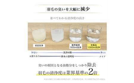 羽毛布団 【パウダーグレー】シングル羽毛布団 ハンガリーホワイトダウン90％ 京都金桝 羽毛布団 国産羽毛布団 羽毛布団 アクア