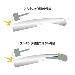 LOGOS ブッシュクラフト フルタング・ナタ 薪割やアウトドアでの調理でも活躍!　83005021【1666976】