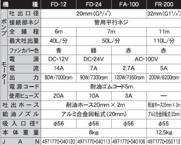 電動ドラムポンプ FD-12 フィルポンプ 軽油・灯油用 DC-12V モーター出力80W [0838]