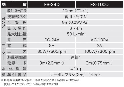 軽粘度油用モーターポンプ FS-100D FSポンプ 口径20ミリ AC-100V [0841