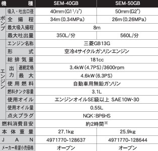 エンジンポンプ SEM-40GB 口径40ミリ ハイデルスポンプ 三菱4サイクル [0886]