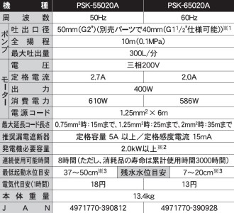 汚物用水中ポンプ PSK-65020A 口径50ミリ 60HZ 三相200V 自動停止型 [0898]
