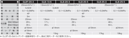 オイル用ギヤーポンプ GLB-20-5 口径20ミリ GLポンプ [0910]