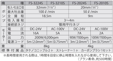 海水用モーターポンプ FS-2024S 口径20ミリ FSポンプ DC-24V [0915]
