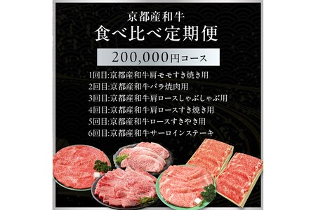 【定期便　毎月×6回】京都産和牛　食べ比べ定期便　6種/寄附額200,000円コース　【京都モリタ屋専用牧場】