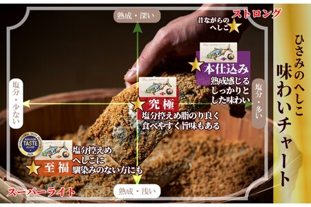 ひさみのへしこ【本仕込み】 (片身2枚入)