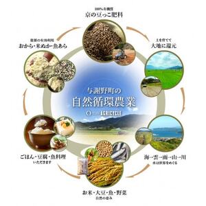 令和7年産米「京の豆っこ米」精米5kg　低農薬コシヒカリ　京都与謝野町　【伊達農園】【1636551】