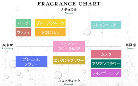 バーデンス シャンプートリートメント(プレミアムフラワーの香り)
