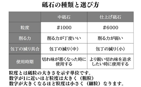 にちにち道具 樫の柄の包丁 両面砥石 05071620