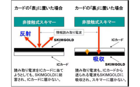 SKIM GOLD(スキミング防止カード) 豊中市限定版 2枚【awfm0001】