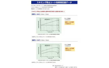 SKIM GOLD(スキミング防止カード) 豊中市限定版 2枚【awfm0001】