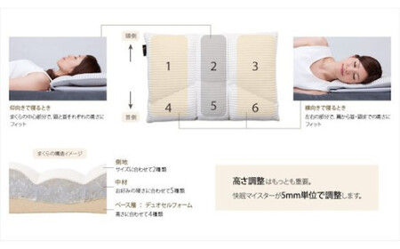 【76-01】西川 FIT LABO オーダーメイド枕 レギュラーサイズ ギフトカード