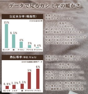 カシミヤ毛布 ハーフサイズ [2162]