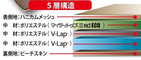 テイジン V-Lap(R)わた入り 5層構造軽量 敷き布団 シングル ブラウン 1