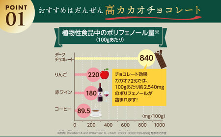 【全3回定期便】明治チョコレート効果カカオ72％ 60箱 【毎月お届け】[AOAA042] チョコレート