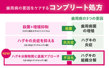 GUMハグキラボ デンタルペースト 85g（メディカルハーブミント）20本 [AOAD048] 歯磨き