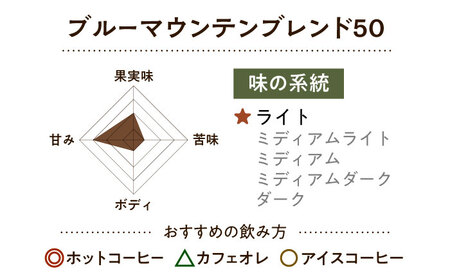 【スピード発送】ブルーマウンテンブレンド50 400g 中挽き [AOEL020] コーヒー 珈琲