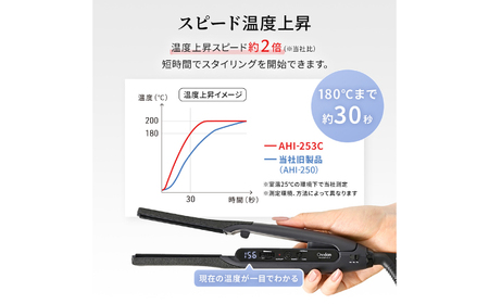 ワンダム シルキーブラック ヘアアイロン The PREMIUM AHI-253C[AOER001] ヘアアイロン