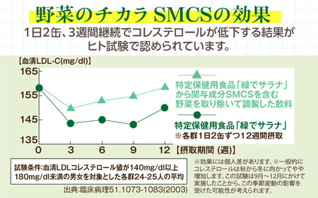 11月以降価格改定予定】緑でサラナ160g30本 ×3ケース（合計90本