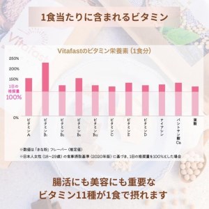 【定期便6ヶ月連続】Vitafast 乳酸菌プロテイン きなこ味 2袋×6ヶ月 計12袋 シェイカー1個付き 大阪府高槻市/株式会社VITASTRATE[AOCH002] プロテイン 運動 ダイエット プロテイン 運動 ダイエット プロテイン 運動 ダイエット プロテイン 運動 ダイエット