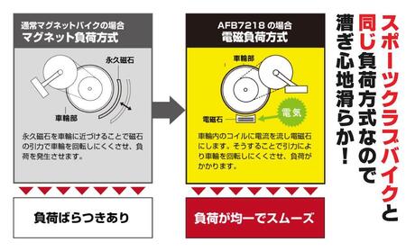 アドバンストバイク7218/AFB7218  大阪府高槻市/株式会社アルインコ[AOAB010] ダイエット トレーニング ベンチ ダイエット トレーニング ベンチ ダイエット トレーニング ベンチ ダイエット トレーニング ベンチ