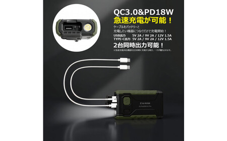 小型ポータブルバッテリー ソーラーパネルセット CB-150UC18W