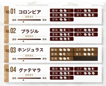 4産地のストレートコーヒーセット2kg (豆) [ゴールド珈琲 大阪府 守口市 [2267]