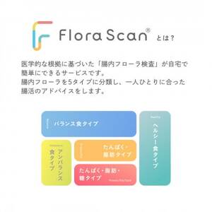 【3回受検セット】腸内フローラ検査サービス 「Flora Scan(R)」【1632183】