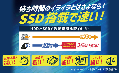 ハイスペックリユースパソコン 15.6インチ Core i5 10世代/新品SSD240GB/メモリ16GB