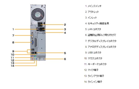 富士通製再生デスクトップパソコン Win10 液晶モニター付（４GB）