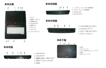 富士通製再生ノートパソコン LIFEBOOKシリーズ A550 Win10 新品SSD搭載(8GB)