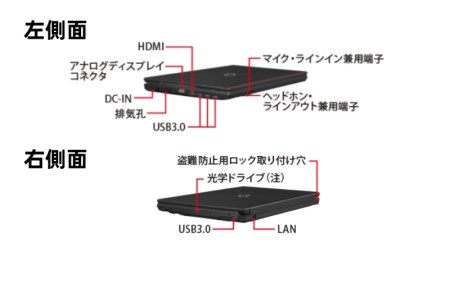 富士通製 LIFEBOOKシリーズ A576 Win10 新品SSD搭載 8GB 再生PC FN-Limited