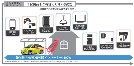 [HV車・PHV車・EV車に] 安心給電キット ハンドリールタイプ 停電でも安心！クルマから給電 [0702]