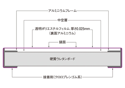 リフェクスミラー姿見 エア ミドル (フィルムミラー) RMA-2-WH (幅40cm×高さ100cm×厚み2cm) 1.15kg×1｜軽量 割れない 映りがキレイ 鏡 壁掛けミラー 壁付け インテリア [0728]