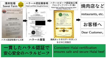近江牛 ひとくちカット 小腸500g ハラルビーフ｜近江牛 ビーフ 小腸 500g [1168]