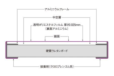 リフェクスミラー姿見 (フィルムミラー) RM-40-SG (幅20cm×高さ90cm×厚み2cm)｜軽量 割れない 鏡 全身鏡 リフェクスミラー 壁掛けミラー 壁付け 吊り金具 三角金具 ゴム脚付き インテリア 家具 防災 着付け 着替え ダンス ファッション 日本製 [0231]