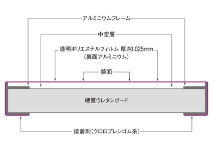 リフェクスミラー姿見 (フィルムミラー) RT-20120-SG (幅20cm×高さ120cm×厚み2cm)｜軽量 鏡 姿見 全身鏡 リフェクスミラー 壁掛けミラー 壁付け 吊り金具 三角金具 ゴム脚付き インテリア 家具 防災 着付け 着替え ダンス ファッション 日本製 [0390]