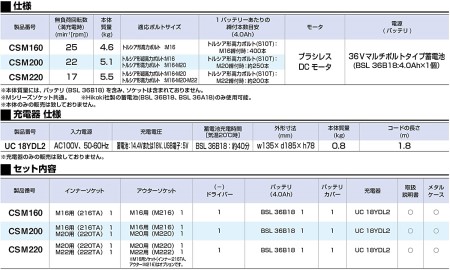 コードレスシャーレンチ CSM160【原材料不足等のため、お届けまで長