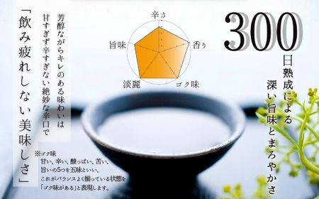 天野酒 大吟醸 1.8L 山田錦100％使用 精米歩合40％ 辛口 日本酒 ギフト 贈答 プレゼント 父の日 お歳暮 大阪 河内長野 地酒
