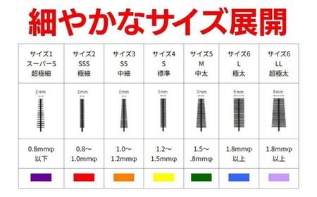 歯間ブラシ　Mサイズ（サイズL・LLは12本その他サイズは15本）×2セット　クリアデント　オーラルケア