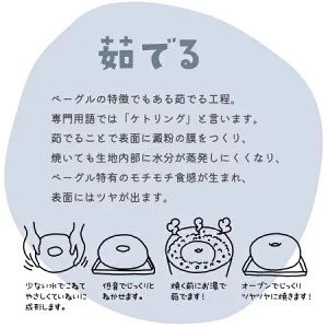 【 クセになる 】 米粉 ベーグル 36個 ベーグル