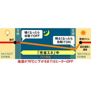 象印 VE電気まほうびん優湯生 CVWB30-WA ホワイト// 家電 電化製品 電動ポット 保温ポット 湯沸かしポット スピード給湯 省エネポット 魔法瓶 まほうびん 象印マホービン 象印ポット 象印家電