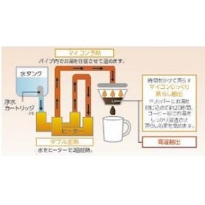 象印　コーヒーメーカー「珈琲通」　ＥＣＳＡ４０－ＢＡ　ブラック