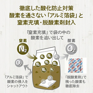 ドライドッグフード ルート・ポーク・ライト 小粒 2.5kg ドッグフード